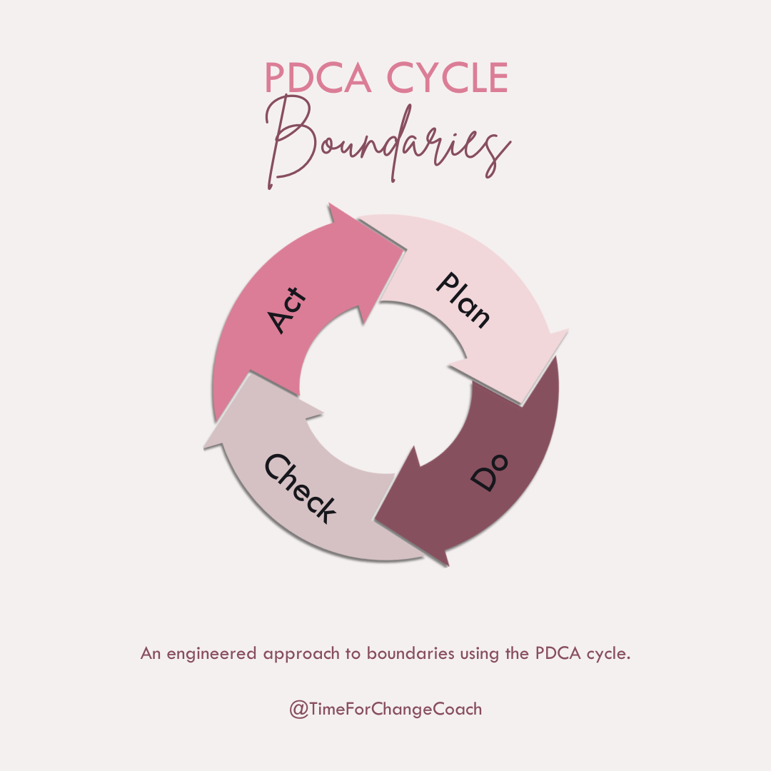 PDCA x Boundaries